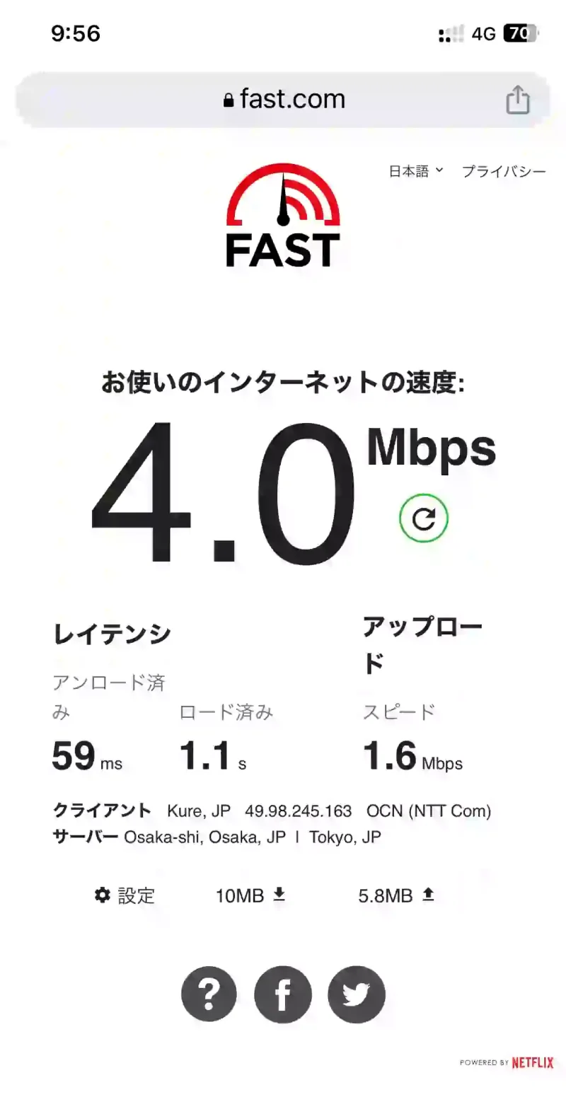 fast.comインターネットの速度ahamoの結果4.0Mbps