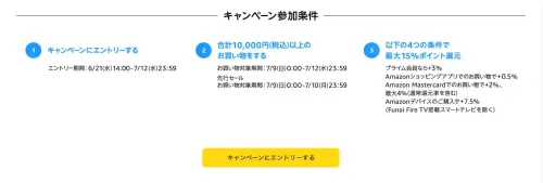 amazon公式サイトポイントアップキャンペーン参加条件