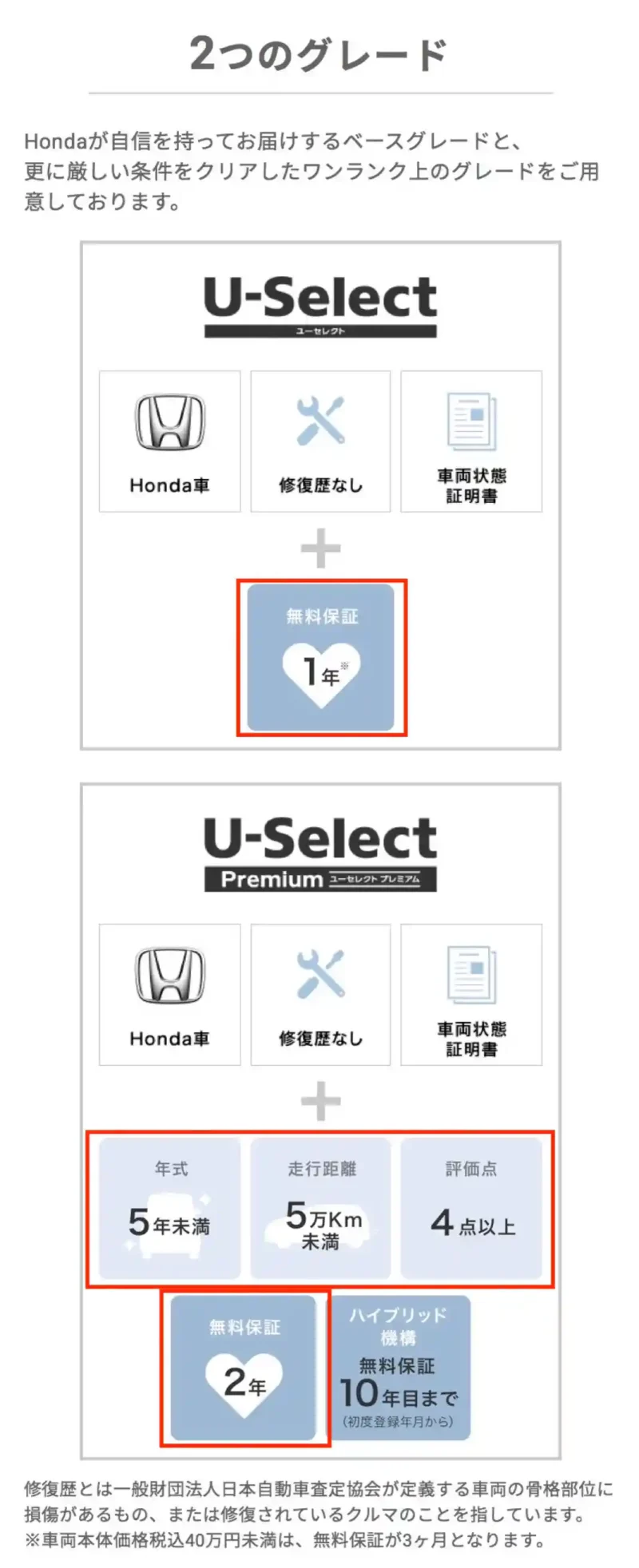 U-Select2つのグレード